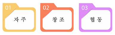 자주, 창조, 협동